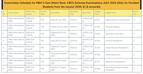 RTU Examination for sy 2023.
